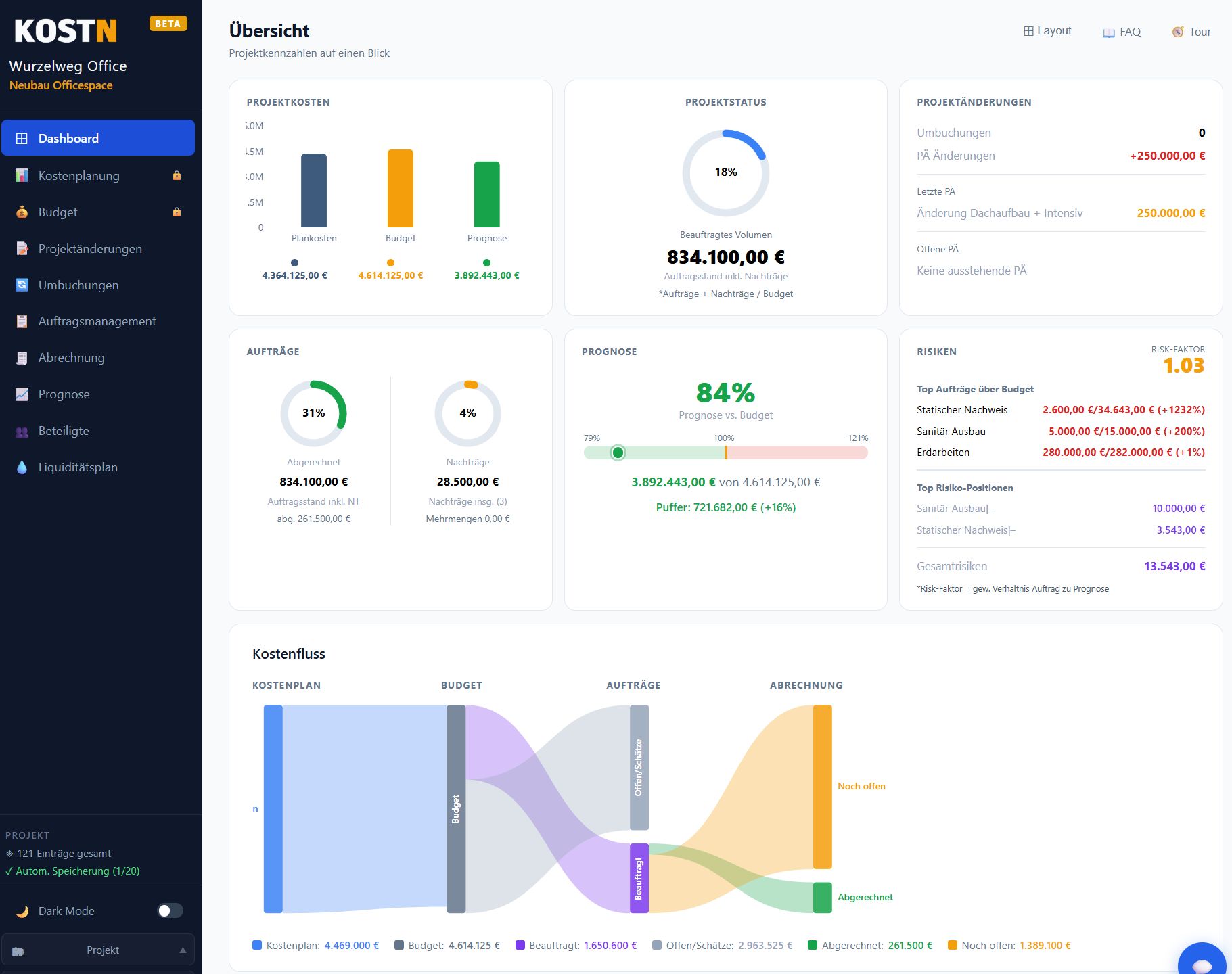 Projekt-Dashboard in KOSTN